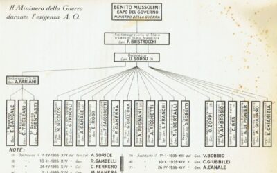 I quadri comando delle forze armate italiane nella guerra d’Etiopia del 1935-36